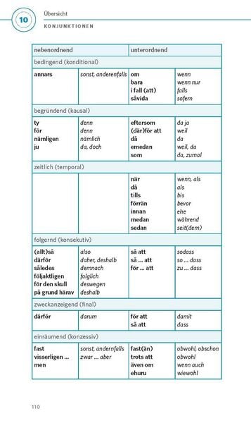 Produktbild: PONS Grammatik kurz & b&uuml;ndig Schwedisch