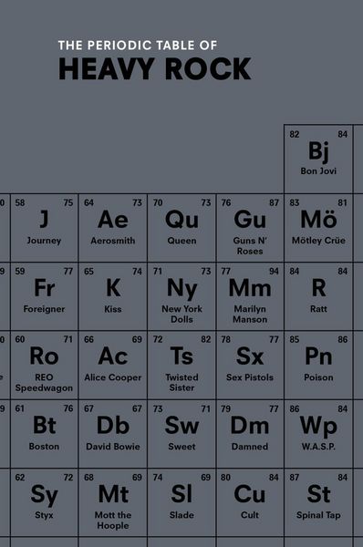 Produktbild: The Periodic Table of HEAVY ROCK