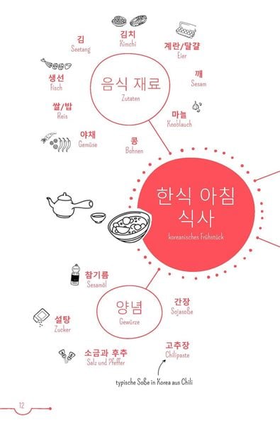 Produktbild: PONS 5-Minuten-Lekt&uuml;ren Koreanisch