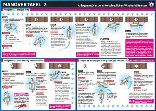 Produktbild: Info-Tafel-Set Man&ouml;ver unter Segel