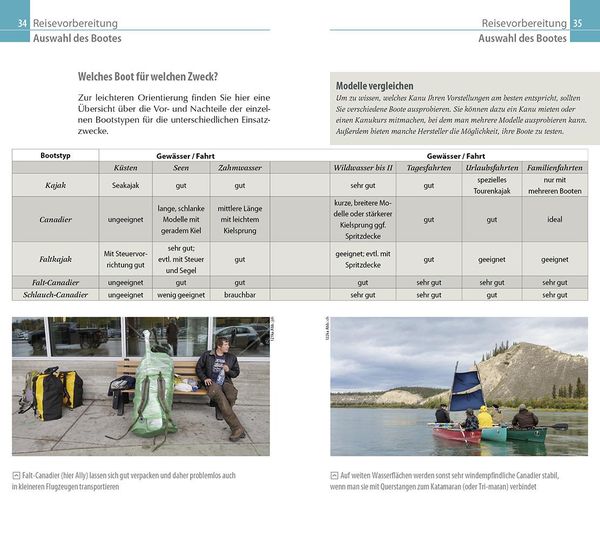 Produktbild: Reise Know-How Kanu-Handbuch