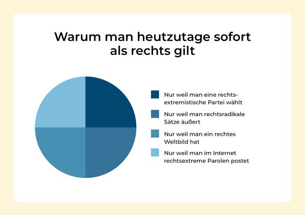 Produktbild: Was Rechtspopulisten fordern