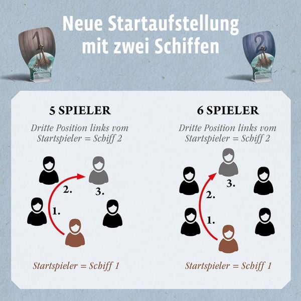 Produktbild: KOSMOS - Catan - Ergänzung 5-6 Spieler - Entdecker & Piraten