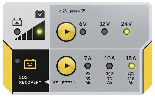 Produktbild: Batterieladeger&auml;t BATIUM 15-24 6/12/24 V effektiv:22/arithmetisch: 7-10-15 A GYS