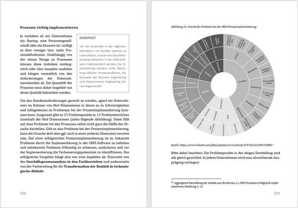 Produktbild: Customer Relationship Management (CRM) in der Praxis