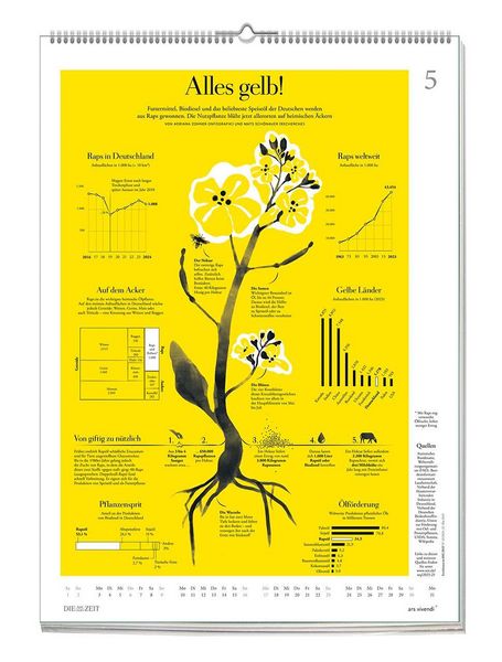 Produktbild: Die Zeit - Wissen in Bildern 2027