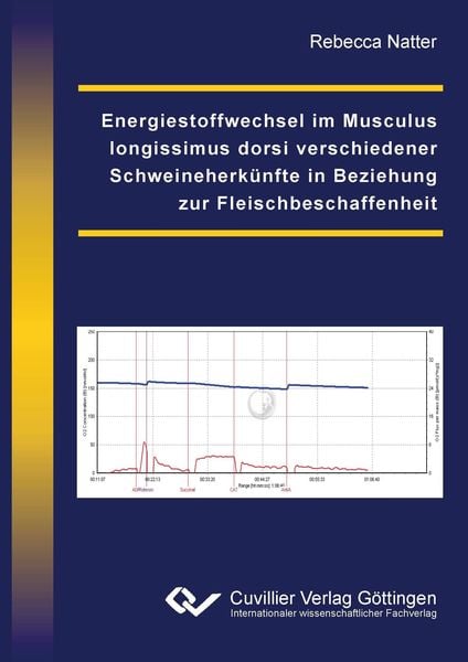 Energiestoffwechsel im Musculus longissimus dorsi verschiedener Schweineherkünfte in Beziehung zur Fleischbeschaffenheit
