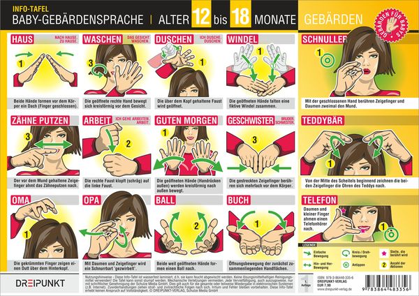 Produktbild: Info-Tafel-Set Baby-Geb&auml;rdensprache