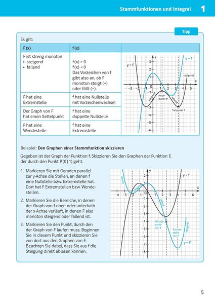 Produktbild: Sicher im Abi 10-Minuten-Training Mathematik Integralrechnung