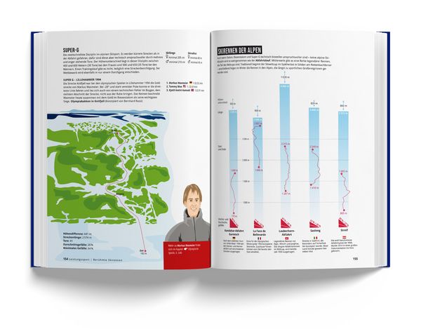 Produktbild: Das Skibuch