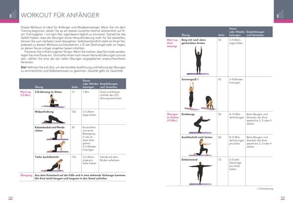 Produktbild: Perfektes Workout f&uuml;r zuhause. Mit dem Besten aus Yoga, Pilates und Barre.