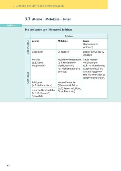 Produktbild: Klett KomplettTrainer Gymnasium Chemie 7.-10. Klasse