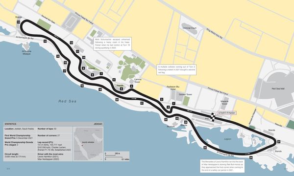 Produktbild: Formula 1 Circuits