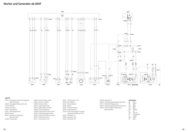 Produktbild: BMW R1200 GS, Adventure 2004-2013, Reparaturanleitung