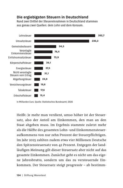 Produktbild: Was du schon immer &uuml;ber Wirtschaft wissen wolltest
