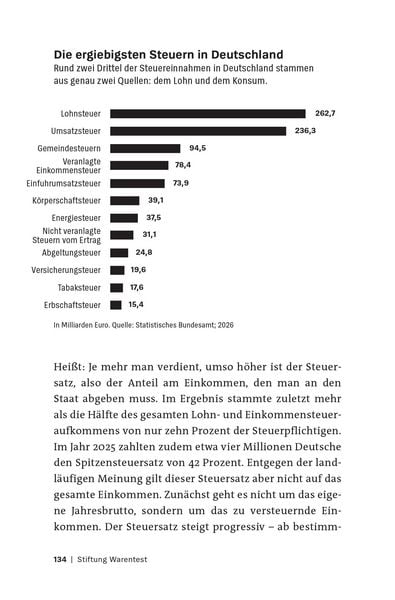 Produktbild: Was du schon immer &uuml;ber Wirtschaft wissen wolltest