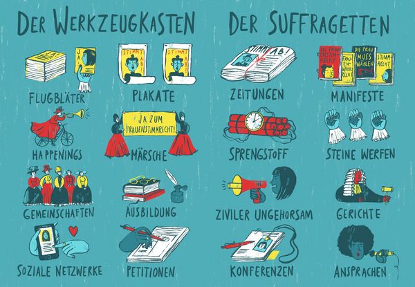 Produktbild: Die Stimme der Frauen