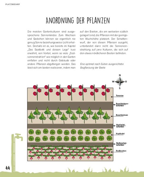 Produktbild: Gro&szlig;e Ernte aus kleinen G&auml;rten