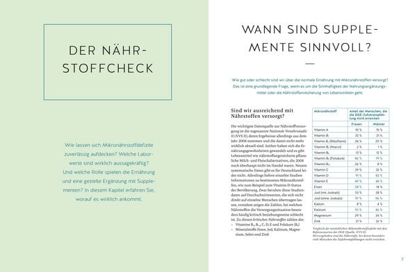 Produktbild: Der N&auml;hrstoff-Plan - Das Kochbuch