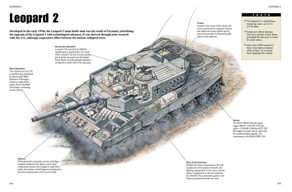 Produktbild: Tanks