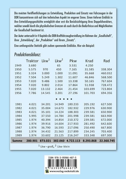 Produktbild: DDR-Kraftfahrzeuge &ndash; Entwicklung, Bau und Einsatz 1949&ndash;1989