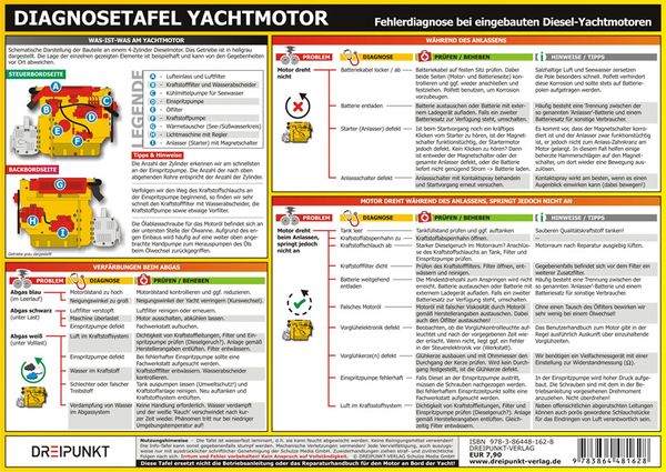 Produktbild: Diagnosetafel Yachtmotor