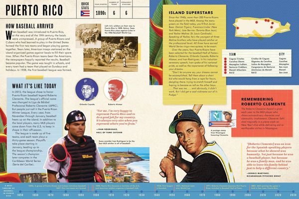 Produktbild: Baseball Around the World
