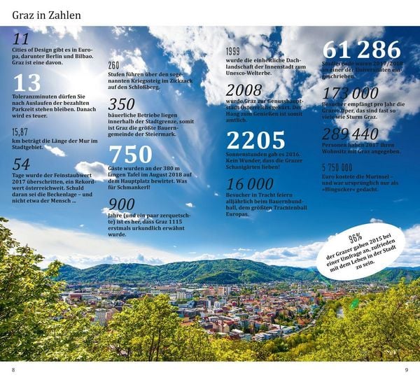 Produktbild: DuMont direkt Reisef&uuml;hrer Graz