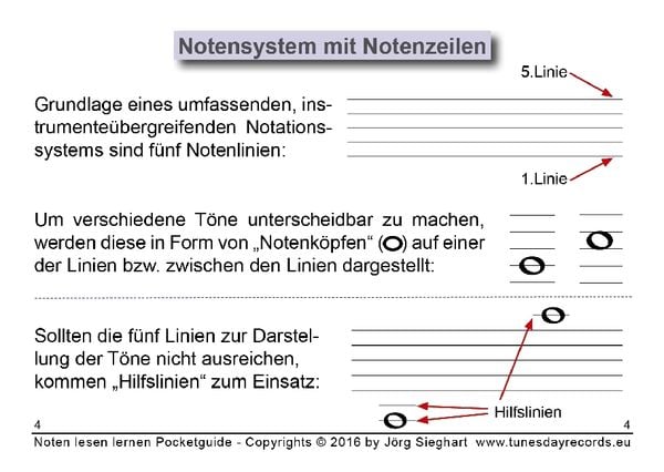 Produktbild: Noten lesen lernen!