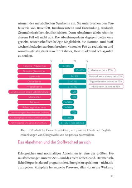 Produktbild: Gamechanger Abnehmspritze