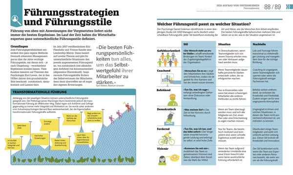Produktbild: #dkinfografik. BWL einfach erkl&auml;rt