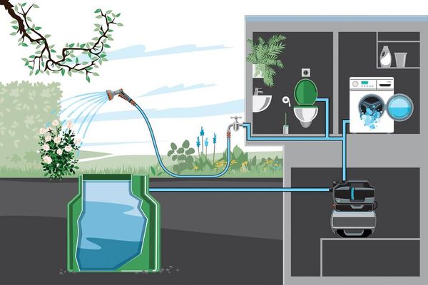 Produktbild: GARDENA 09066-61 3900 Silent Hauswasserwerk 230V 3900 l/h