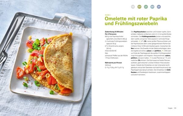 Schlank! Ganz einfach. – Mit Dr. med. Anne Fleck