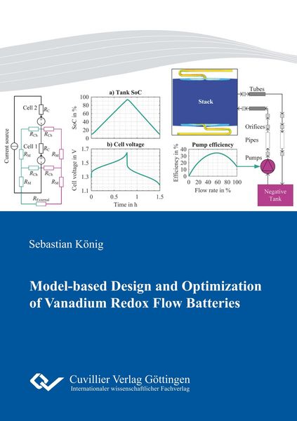 Produktbild: Model-based Design and Optimization of Vanadium Redox Flow Batteries
