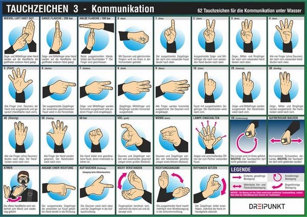 Produktbild: Info-Tafel-Set Tauchzeichen