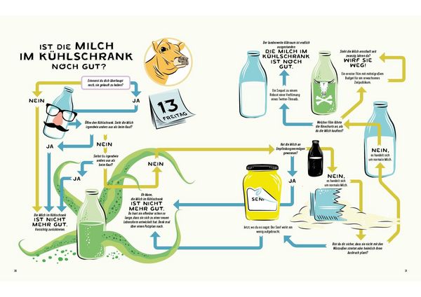 Produktbild: Brauchst du dieses Buch?