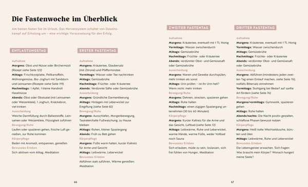 Produktbild: Wie neugeboren durch Fasten