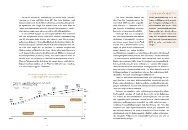 Produktbild: Die Longevity-Food-Formel