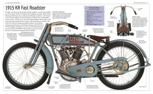 Produktbild: Harley-Davidson