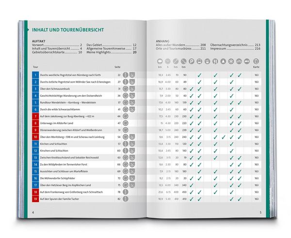Produktbild: KOMPASS Wanderf&uuml;hrer N&uuml;rnberg, Frankenalb, Frankenh&ouml;he, Steigerwald, Fr&auml;nkisches Seenland, 55 Touren mit Extra-Tourenkarte