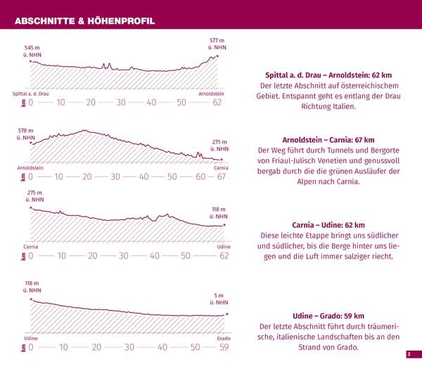 Produktbild: KOMPASS Fahrrad-Tourenkarte Alpe Adria Radweg 1:50.000