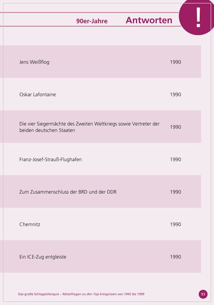 Produktbild: Das gro&szlig;e Schlagzeilen-Quiz. R&auml;tselfragen zu den Top-Ereignissen von 1950 bis 1999