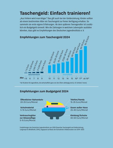 Produktbild: Geld anlegen f&uuml;r Kinder