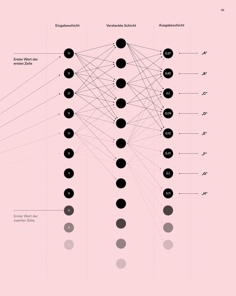 Produktbild: Design und k&uuml;nstliche Intelligenz