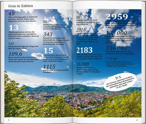 Produktbild: DUMONT direkt Reisef&uuml;hrer Graz