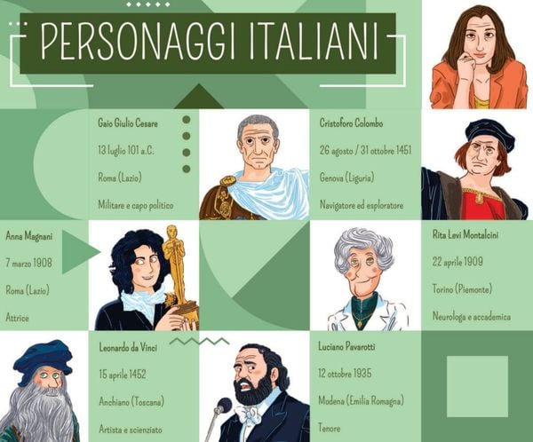 Produktbild: Personaggi italiani
