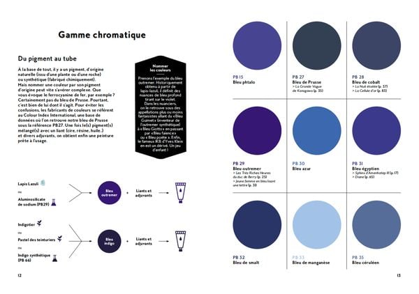 Produktbild: BLAU (Farben der Kunst)