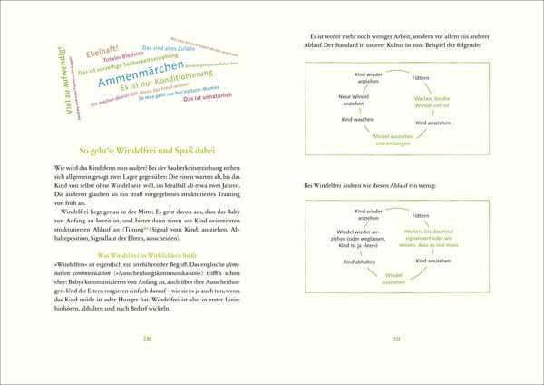 Produktbild: Artgerecht - Das andere Babybuch