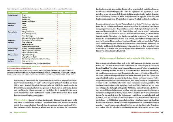 Produktbild: Vegan ist Unsinn!