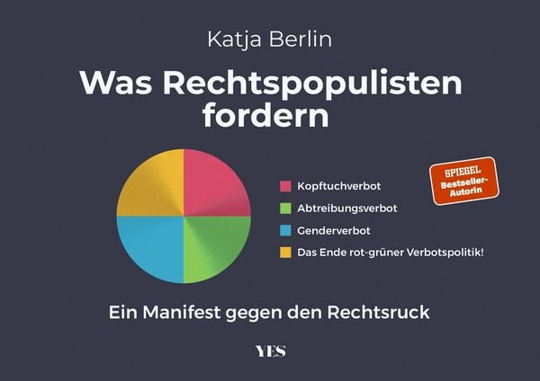 Produktbild: Was Rechtspopulisten fordern